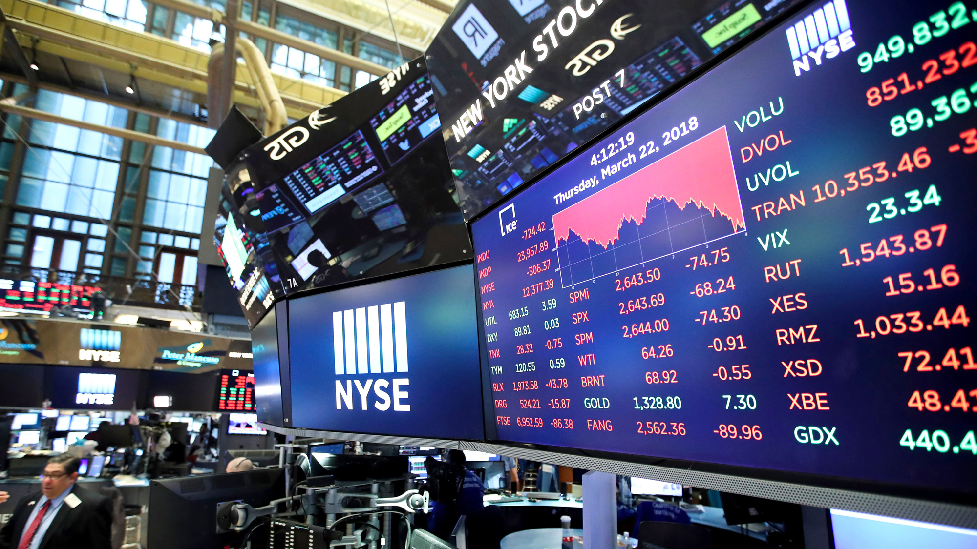 Who wins in a trade war?